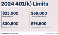 401k Contribution Limits Soar in 2026: What This Means for Your Future – Investing