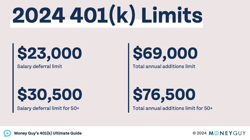 401k Contribution Limits Soar in 2026: What This Means for Your Future – Investing